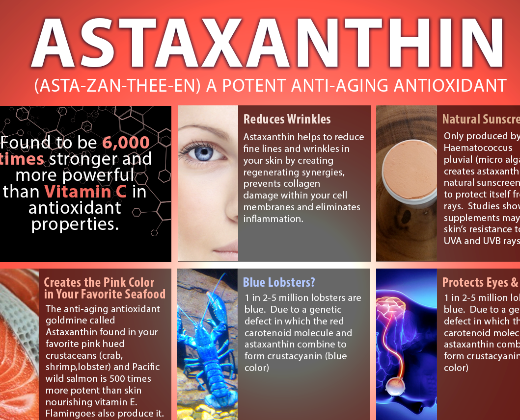 Astaxanthin