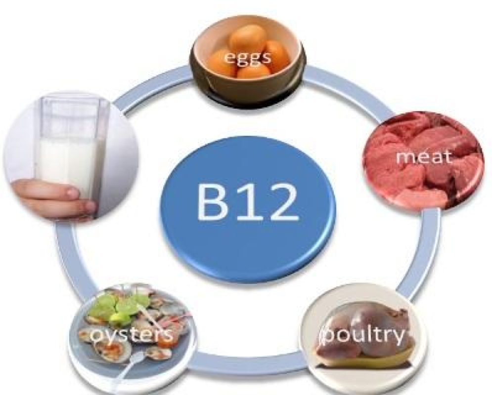 Vitamin B12